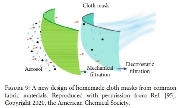 homemade cloth mask