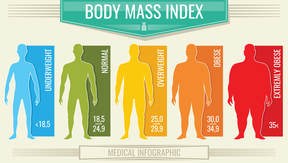 calculate your body age