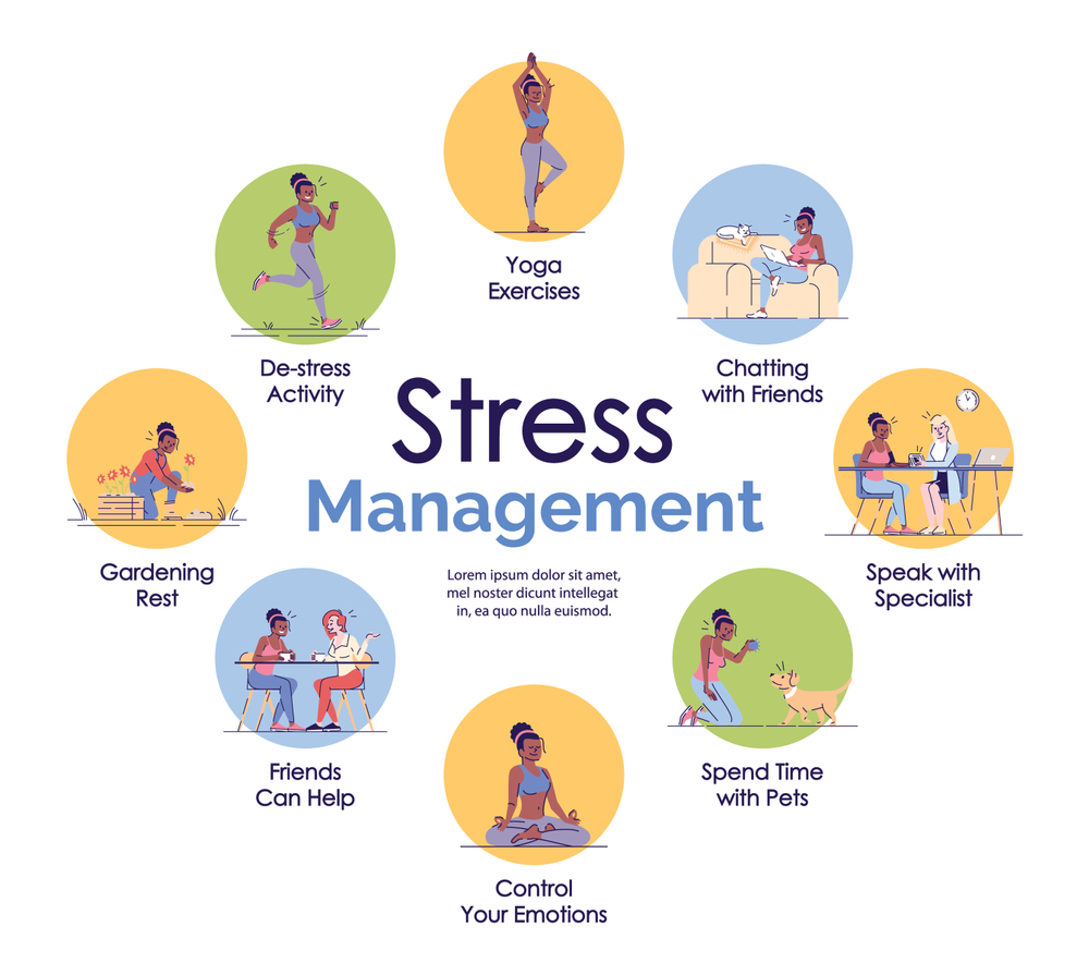 healthy lifestyle stress management