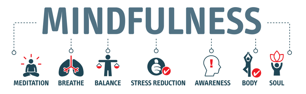 mindfulness-based stress reduction