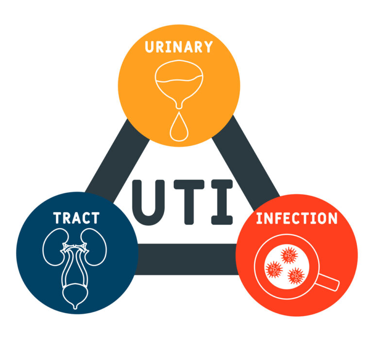 how-to-deal-with-urinary-tract-infections-uti-v-cure