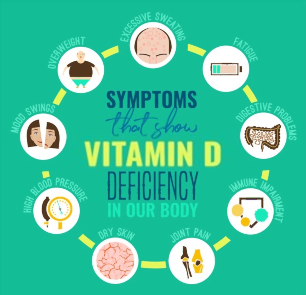 Vitamin D Deficiency Everything You Must Know About It V Cure