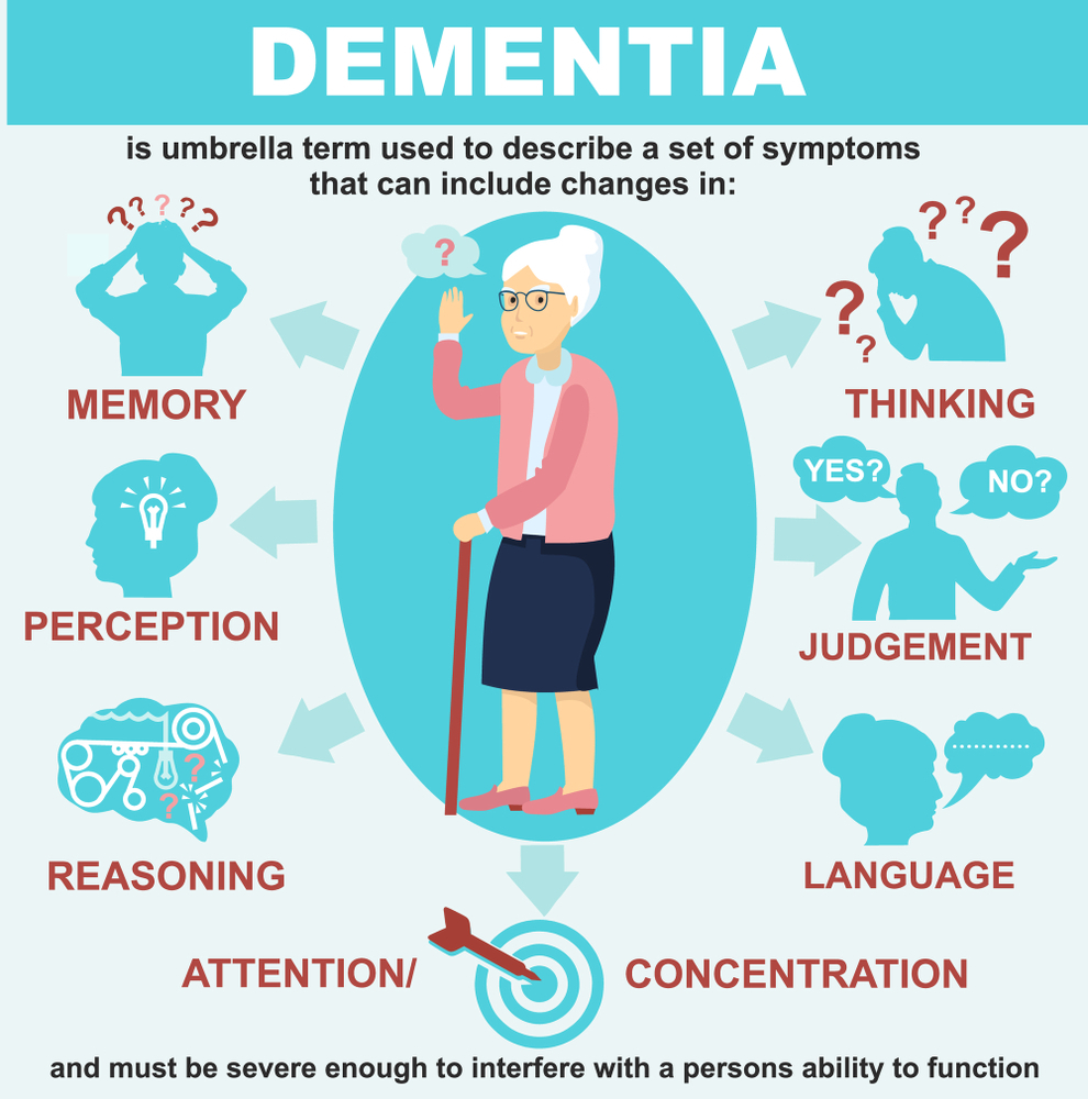 How To Sleep To Lower Your Risk Of Dementia And Death. - V Cure