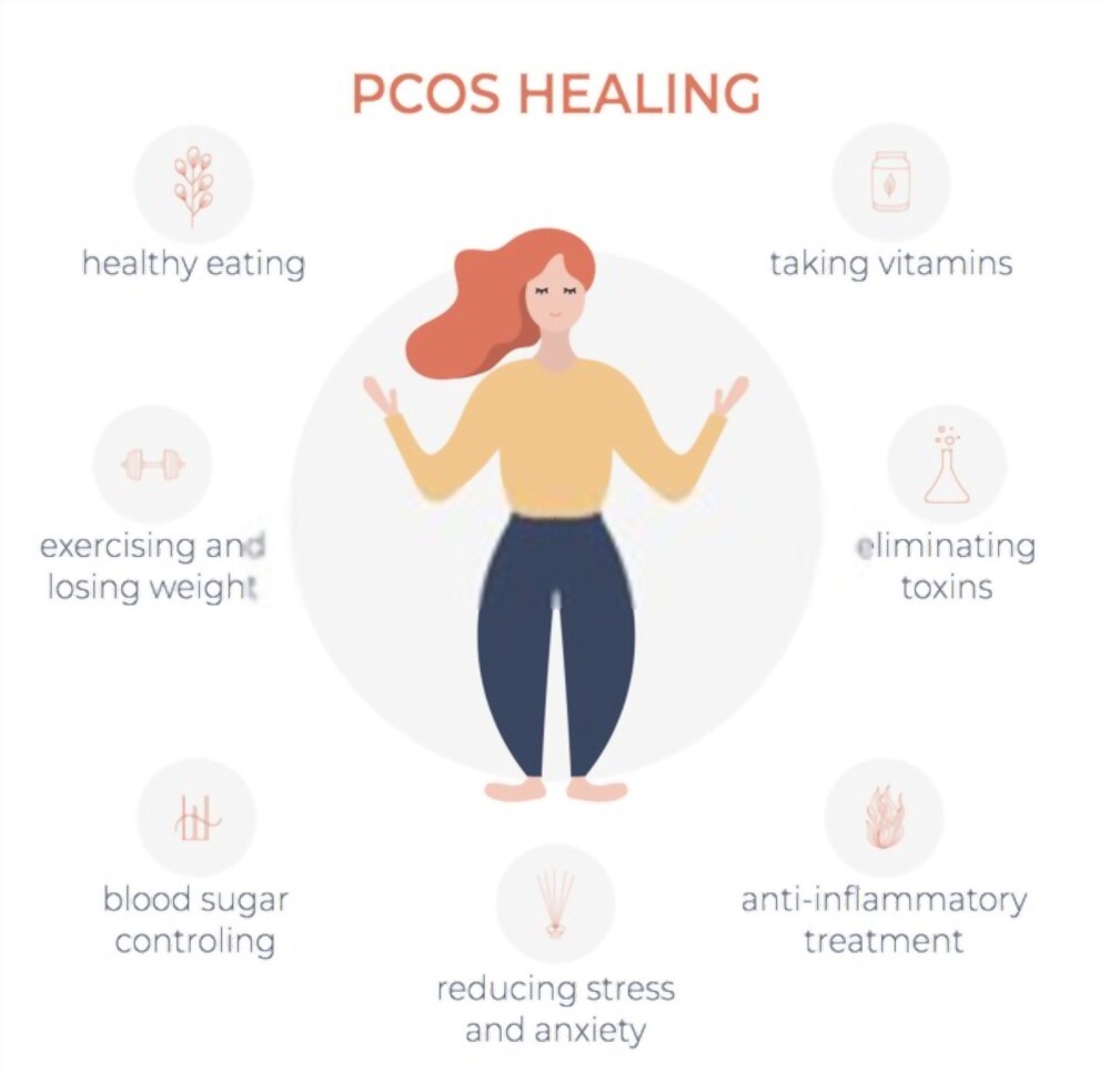 pcos