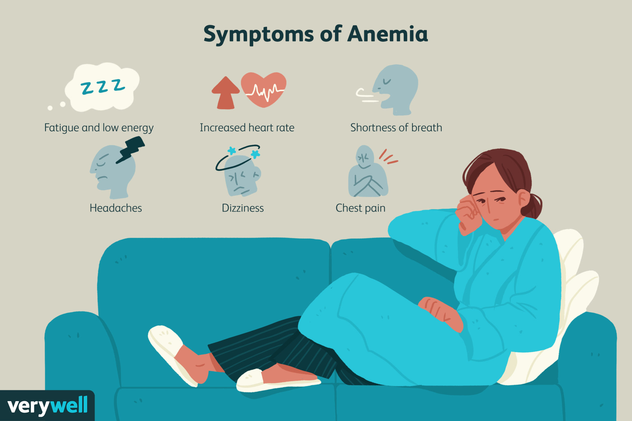 Know all about Anemia- types, causes, prevention, etc. - V Cure