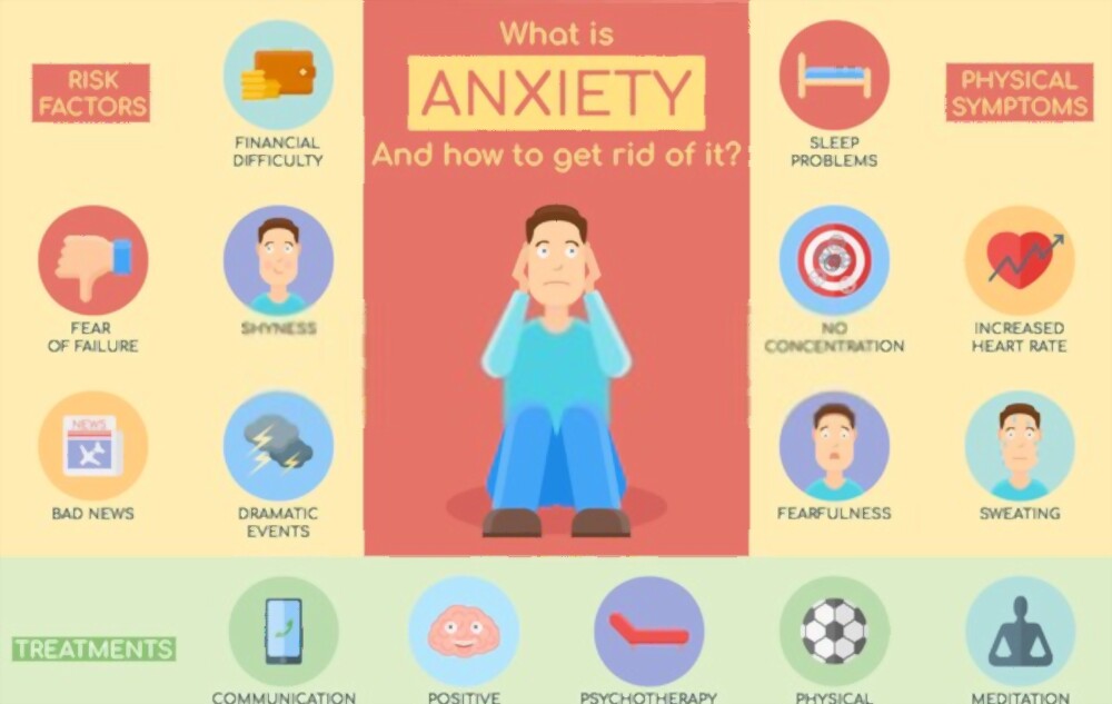 Generalised anxiety disorder- Vcurehealthcare