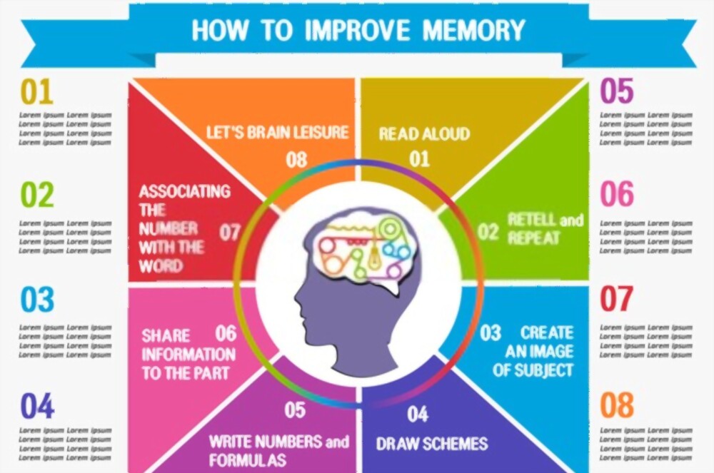 memory vcurehealthcare