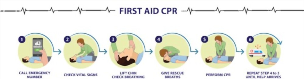 cpr- vcurehealthcare