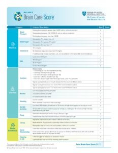 What Is Your Brain Health Score? Let’s Check It On This New Scorecard ...