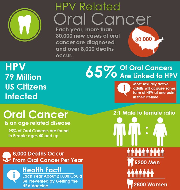 HPV oral cancer link