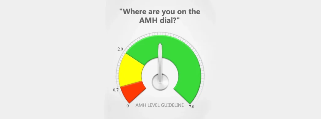 AMH-Anti-Mullerian-Hormone