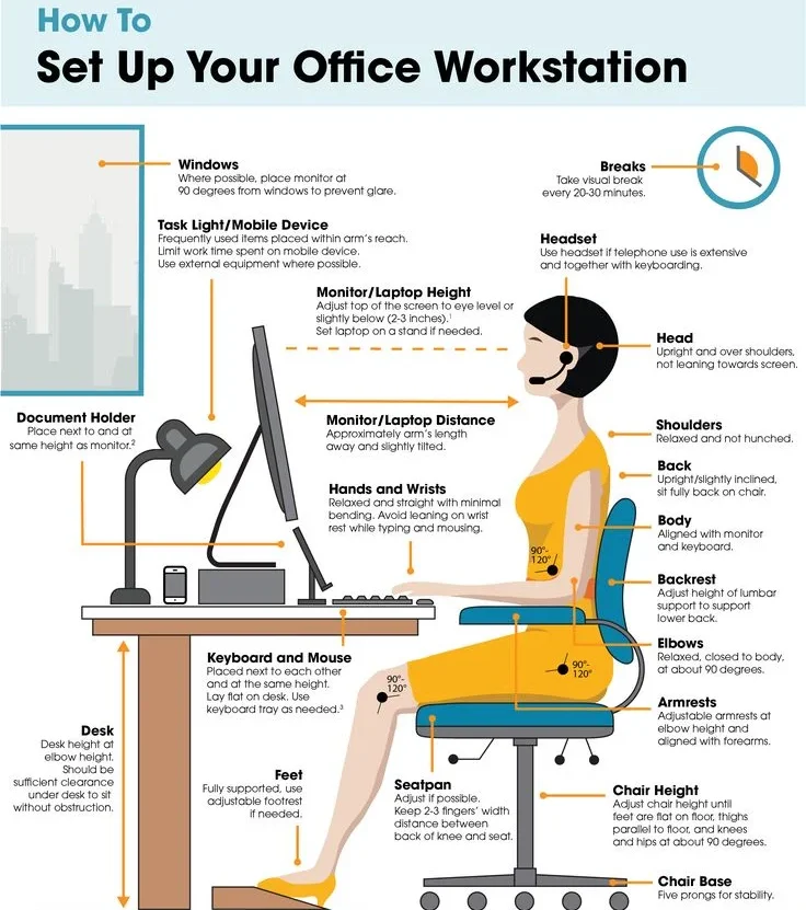 best desk setup for neck pain