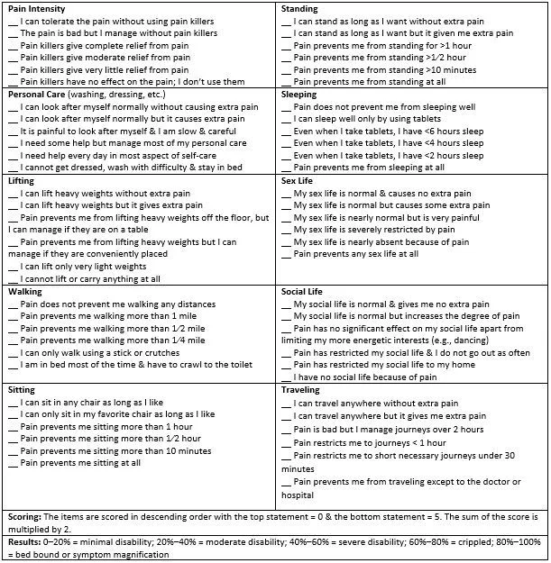 Oswestry Disability Index