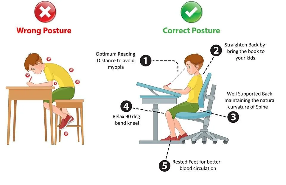 student ergonomics- Neck pain in students