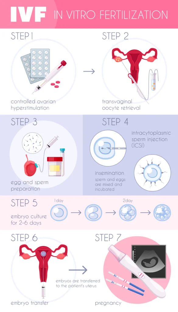 safe exercise during ivf pregnancy
